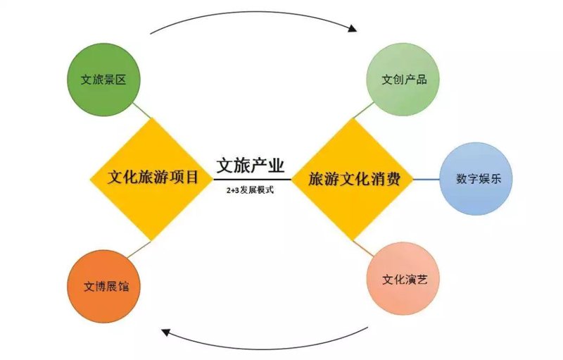 实景演出：一场穿越时空的文化盛宴